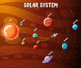 Wall Mural - Planets of the solar system infographic