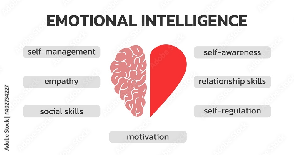 Soul Base Intellect Emotional Intelligence infographic. Heart and Brain concept. Conflict ...