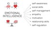 Emotional Intelligence infographic. Heart and Brain concept. Balance between soul and intellect. Vector illustration.