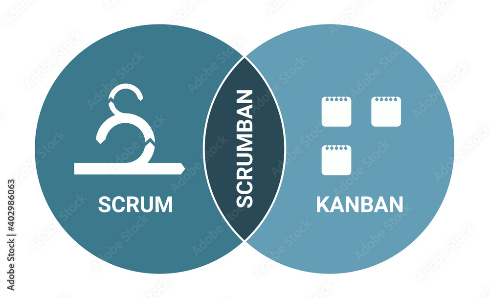 Scrumban software development methodology scheme. Scrum and kanban ...