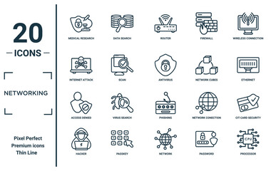 Wall Mural - networking linear icon set. includes thin line medical research, internet attack, access denied, hac