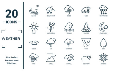 Wall Mural - weather linear icon set. includes thin line summer, frost, clouds, wind, sunshine, tsunami, dew icon