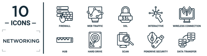 Wall Mural - networking linear icon set. includes thin line firewall, ssl, wireless connection, hard drive, pendr