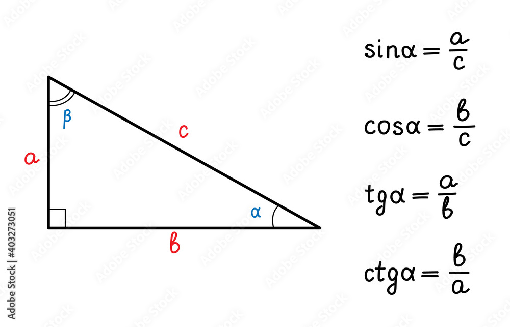 Basic trigonometric identities.Formulas for calculating sinus,cosine ...