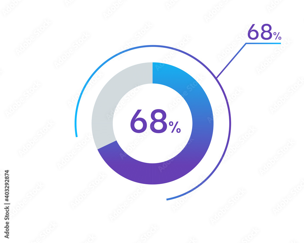 68 percents pie chart infographic elements. 68% percentage infographic ...