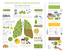 Global Environmental Problems. Exhaustion Of Land Resources Infographic. Deforestation. Vector Illustration
