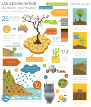 Global Environmental Problems. Land Degradation Infographic. Soil Erosion, Desertification. Vector Illustration