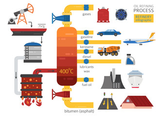 Oil refinery process infographic. Crude oil refining