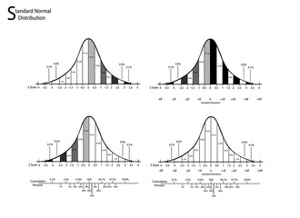 business and marketing concepts, illustration of standard deviation diagram, gaussian bell or normal