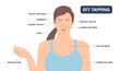 © Pepermpron - EFT Tapping treat pain body brain Eye and EMDR post PTSD Illness Mental mind point phobias patient Panic emotion Thought Field spot stress specific Neuro memory CBT care relief