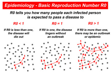 reproduction number