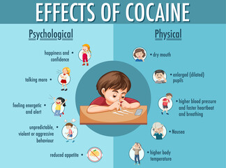 Wall Mural - Effects of cocaine information infographic