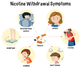 Wall Mural - Nicotine Withdrawal Symptoms Infographic