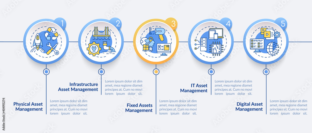 Стоковое векторное изображение «Asset monitoring types vector ...