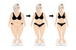 © olenka758 - Fat and slim girl before and after dieting or weight loss exercising. good workout result the concept vector illustration