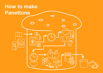 How to make Panettone Infographic