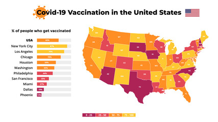  Covid-19 vaccine infographic. Coronavirus vaccination in the United States of America. Vector map. Statistic chart. 2019-ncov presentation slide template. Medical healthcare prevention. 