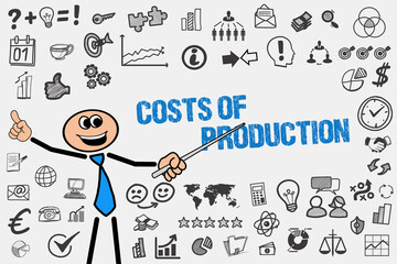 Poster - Costs of Production