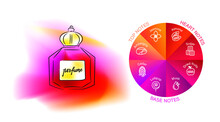 Aromatic Structure Notes Guide For Perfume, Scent And Aroma Infographic. Top, Heart, Middle And Base Notes Pyramid Chart With Examples Of Popular Aroma Essences. Fragrance Icons.