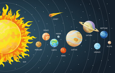 Solar system set of cartoon planets. Planets of the solar system solar system with names. illustration in a flat style Isolated on a background for labels, logo, wallpapers, web, mobile.