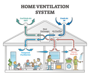 Wall Mural - Home ventilation system as air temperature climate exchanger outline concept