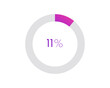 © Rubel - 11 percent pie chart. Circle diagram business illustration, Percentage vector infographics