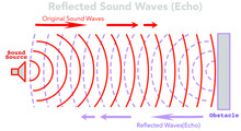 Reflected Sound Waves. Echo.  Audio Source From The Speaker Hitting An Obstacle Object, Returning. Red And Dashed Line, Music Voice Waves, Solid Wall. Technical Draw Graphic. Flat Illustration, Vector