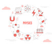 physics concept with icon set template banner with modern orange color style and circle round shape