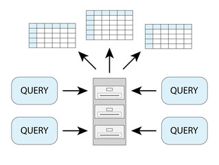 database query