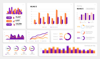 Poster - Infographic UI. Dashboard mockup with statistics and analytics. Web interface design with collection of charts graphs and diagrams. Financial information, modern business presentation, vector set