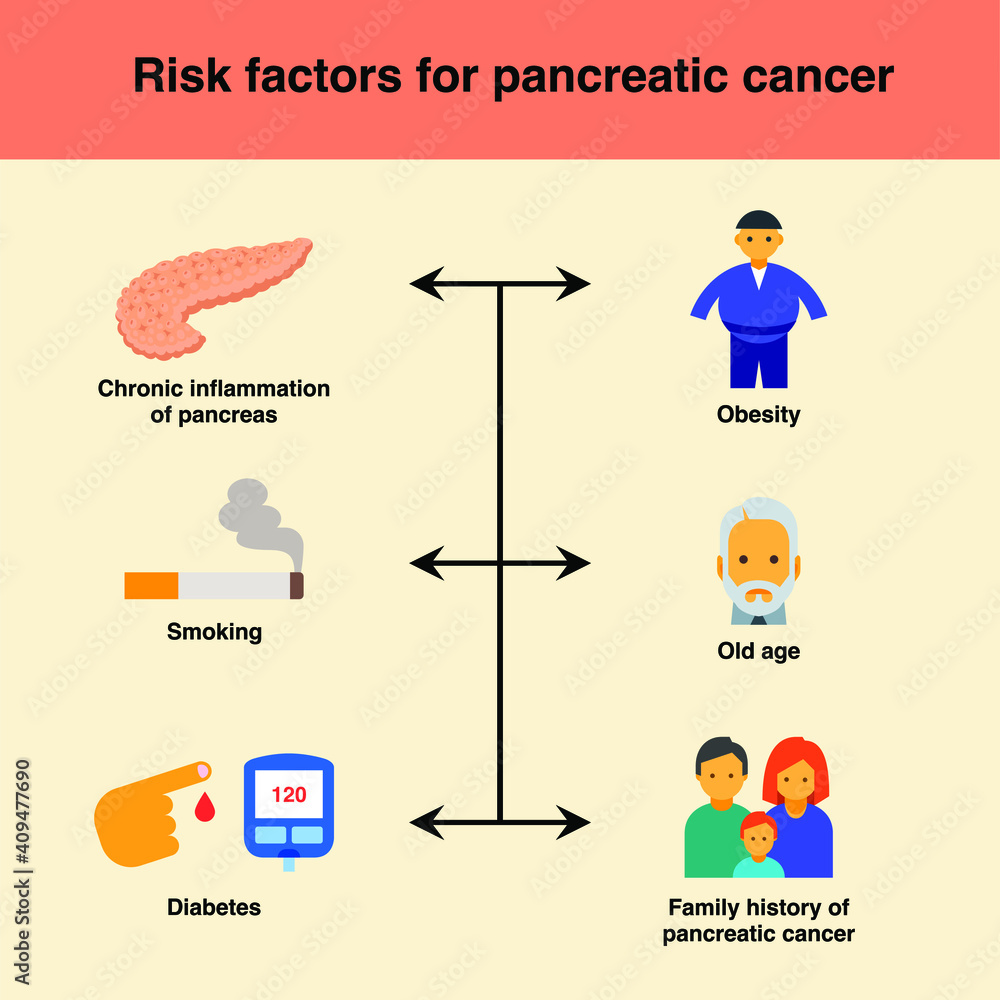 Risk factors for pancreatic cancer like chronic inflammation of ...