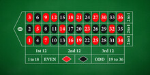 Roulette table. Field for playing classic European roulette with one zero on a green cloth.