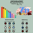 Health benefits of zinc supplement infographic vector illustration