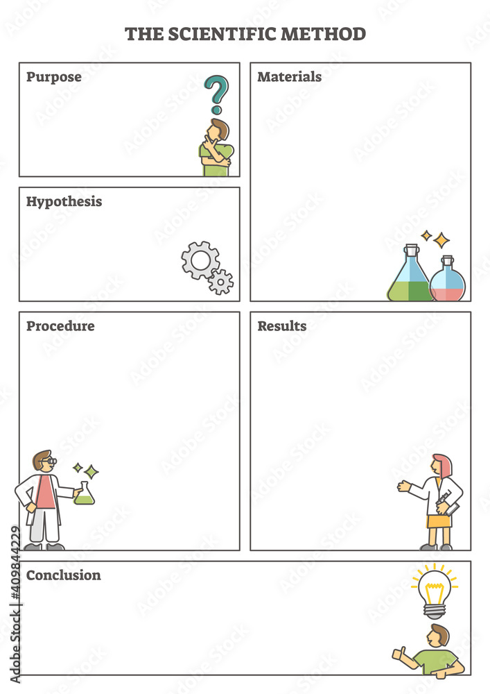 Scientific method worksheet to test hypothesis experiment outline ...