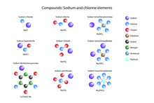Sodium And Chlorine Elements. Compounds.