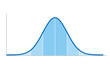 © Peter Hermes Furian - Gaussian distribution. Standard normal distribution, sometimes informally called a bell curve, used in probability theory and statistics. Standard deviation. Illustration on white background. Vector.