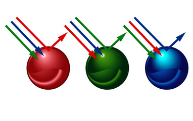 Properties of light. Visible colors from lightwaves on surfaces. Red, green, blue light waves are reflected or absorbed on RGB spheres. 