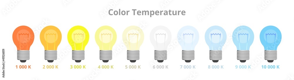 Vector illustration of light Kelvin color temperature scale chart isolated on white. Ten bulbs with different colors in Kelvins, K. Warm white, natural white, and cool white colors including daylight. - obrazy, fototapety, plakaty 