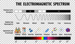 © GraphicsRF - Science Electromagnetic Spectrum diagram on transparent background