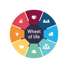 Wheel Of Life Concept. Colored Circle Diagram With Social Issues. Infographic Chart For Personality Goal. Vector