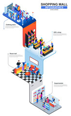 Poster - Shopping mall modern isometric infographics. 3d isometry graphic design with clothing store, gifts shop, supermarket. Shopping center multi level isometric composition with people, vector illustration