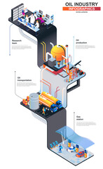 Wall Mural - Oil industry modern isometric infographics. 3d isometry graphic design with research team, refinery plant, gas station. Oil production multi level isometric concept with people, vector illustration