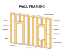 Wall Framing Educational Description For Wooden Building Outline Concept