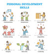 Personal development skills method example collection set outline concept