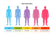 © pikovit - Body mass index man