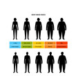 © pikovit - Body mass index