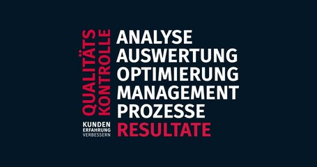 Wall Mural - qualitätskontrolle. kundenerfahrung verbessern. animierte schlagwortwolke. kinetische text animation