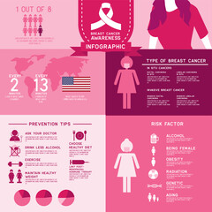 breast cancer awareness for men and women infographic