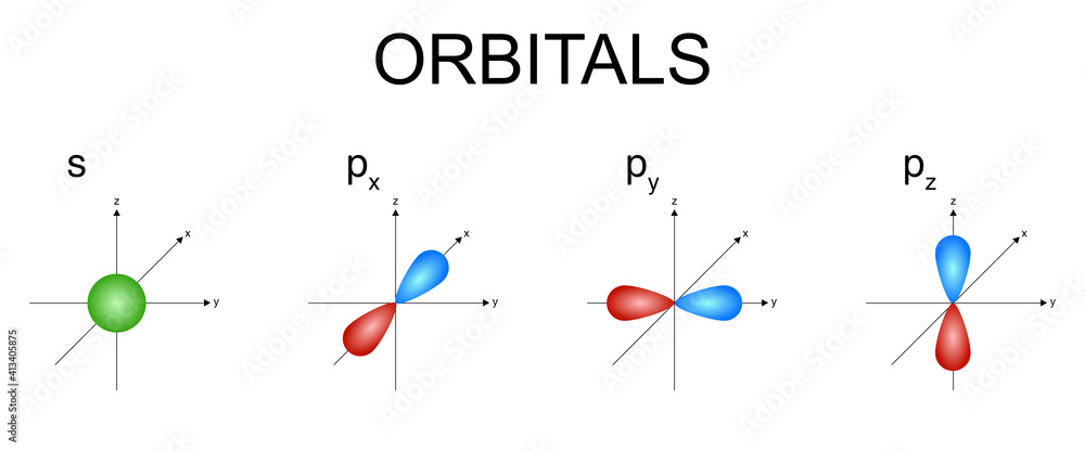 Vector illustration of s and p atomic orbitals. - obrazy, fototapety, plakaty 
