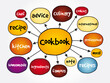 © dizain - Cookbook mind map, concept for presentations and reports